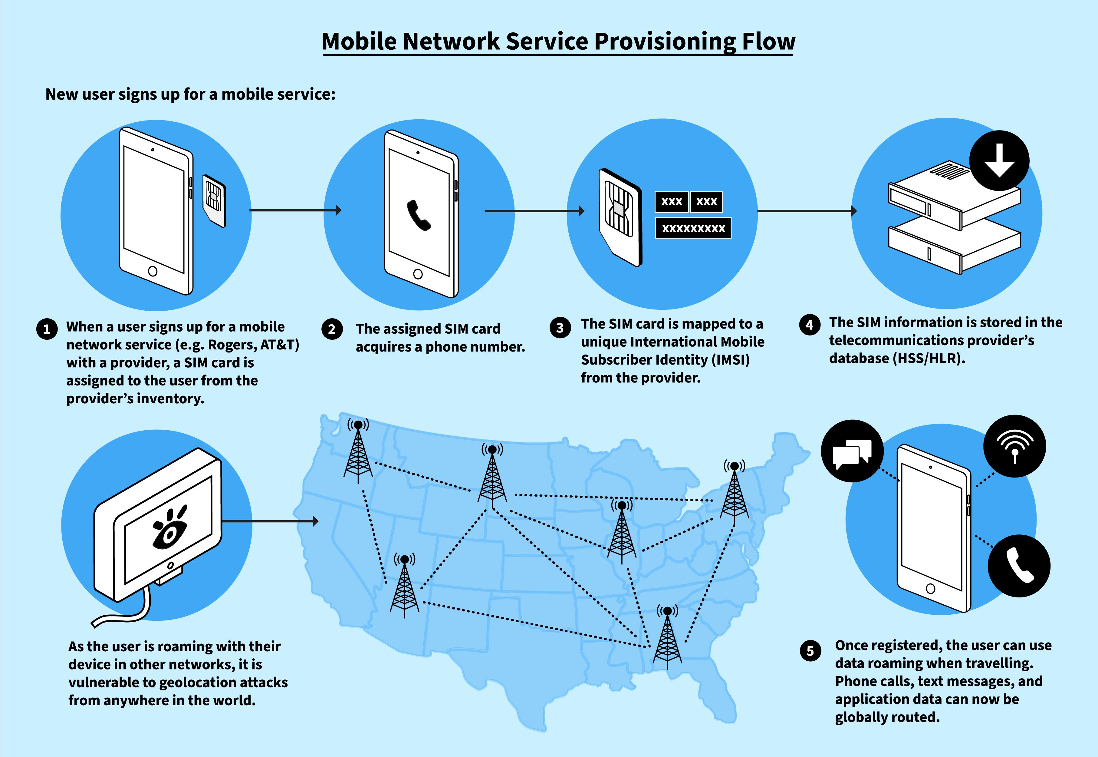 Finding You: The <b>Network Effect</b> of Telecommunications ...